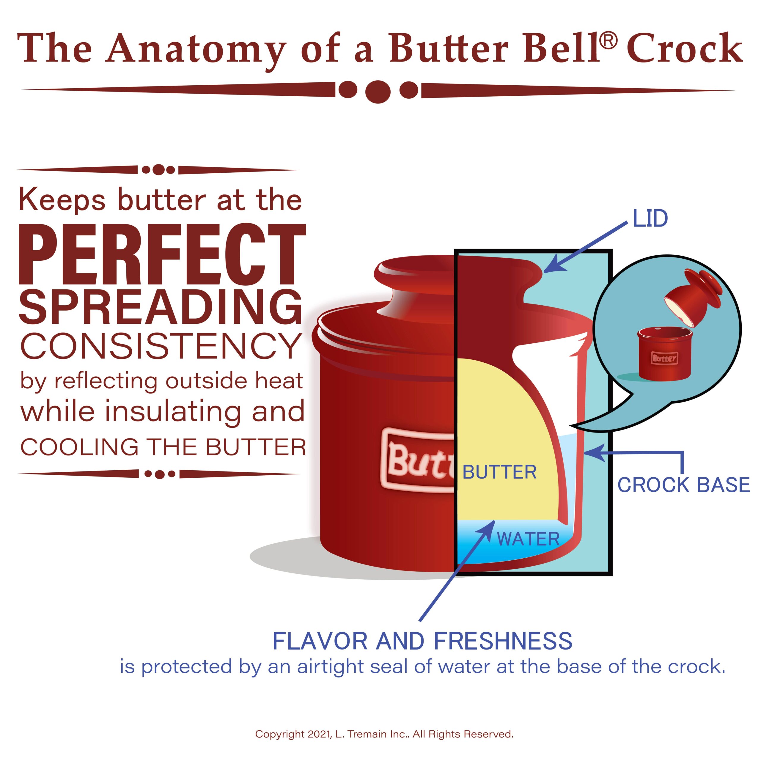 The Original Butter Bell® Crock - Le Bistro Gold Trim - Image 5